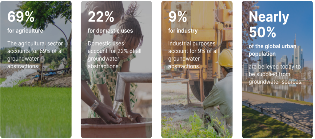 Statistics:
Agricultural sector accounts for 69% of all groundwater abstractions (Background of agricultural field)

Domestic uses account for 22% of all groundwater abstractions. (Background of two girls collecting water in a bucket)

Industrial purposes for 9% of all groundwater abstractions. (Background of man squatting in front of industrial machinery)

Nearly 50% of the global urban population are believed today to be supplied from groundwater sources (Background of a cityscape)