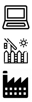 Laptop icon symbolizing SALI-D. Backyard icon symbolizing SALI-B. Factory icon symbolizing SALI-F